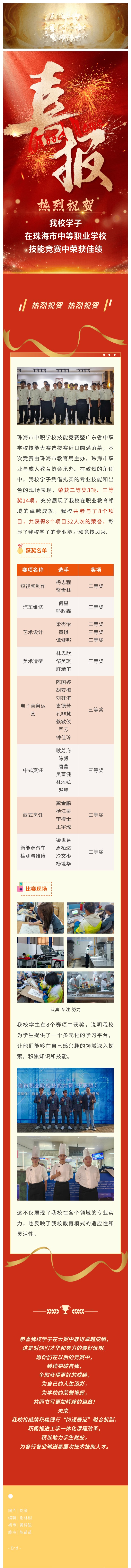 喜报 | 热烈祝贺我校学子在珠海市中等职业学校手艺竞赛中荣获佳绩！_万利国际