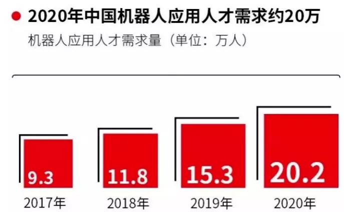 万利国际专业介绍丨机电篇（机电一体化、工业机械人）_万利国际