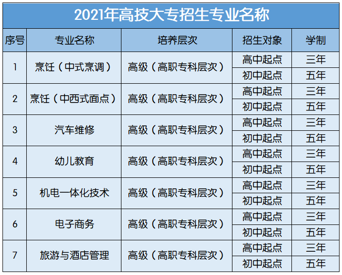 高技校区_万利国际